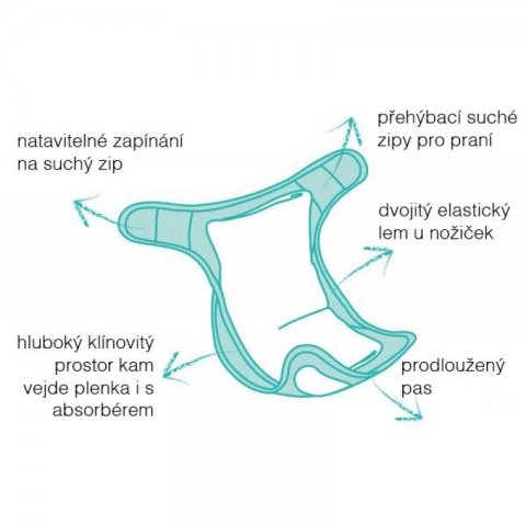 Bambino Mio Miosoft PUL-ky veľ.2